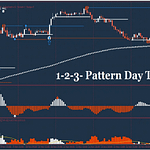 123 Pattern Day Trader
