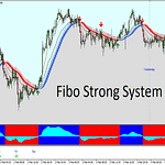 Fibo Strong Trading System