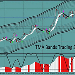 TMA Bands Trading System