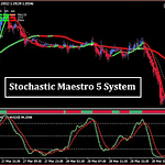 Stochastic Maestro 5 System