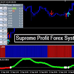 Supreme Profit Forex System